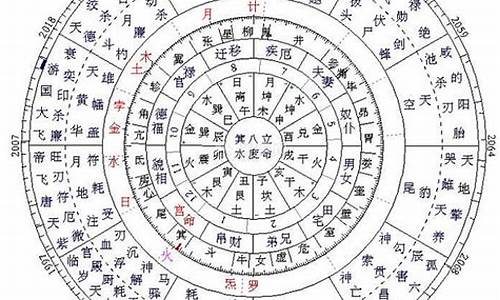 星座命盘查询新浪-星座命盘查询与解析