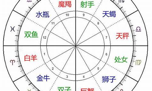 星座变动宫固定宫基本宫-变动宫 基本宫 固定宫