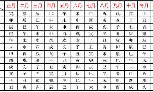 十二星情宣言-十二星座的经典爱情宣言