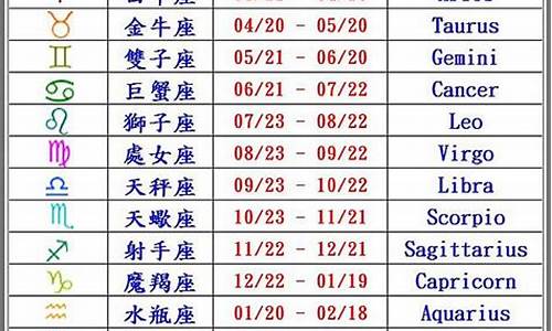 12星座日期查询删除-12星座日期阳历查询