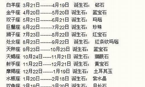 1988年一月份是什么星座-1988年1月是什么座