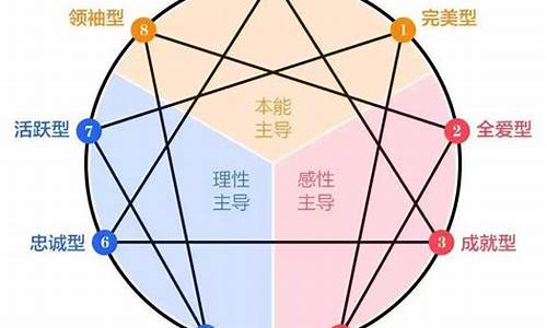 九型人格 新浪星座-九型人格官方