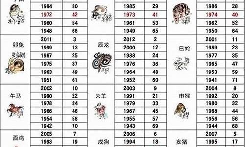 92年11月份是什么星座-92年11月份是什么星座女