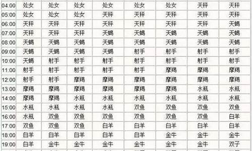 下降星座查询表询表-下降星座查询表怎么看