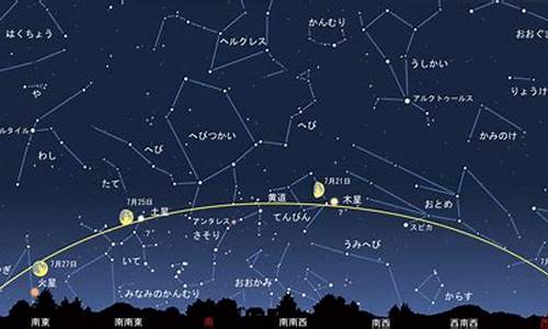 2012年7月星座运程-2021年7月十二星座